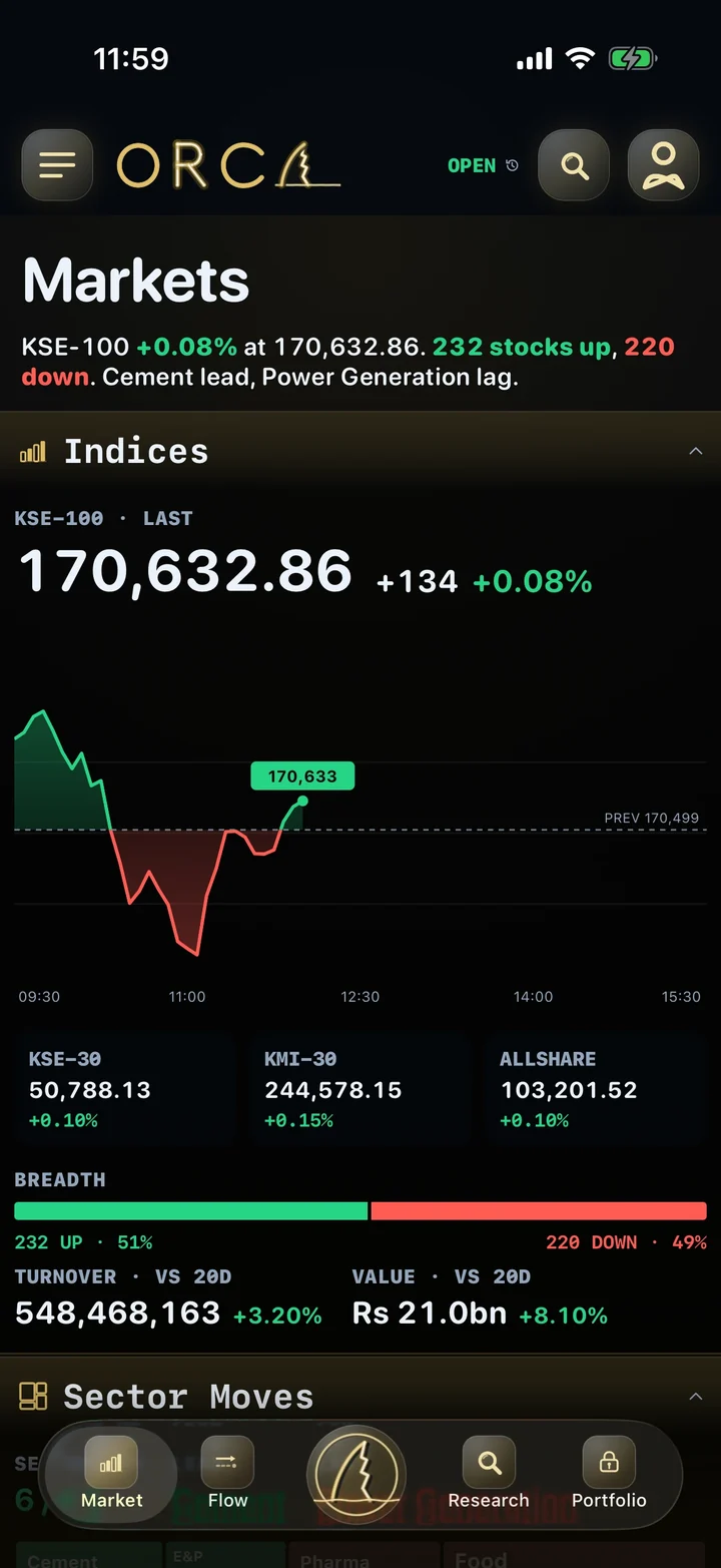 The ORCA Markets desk in Deepwater Amber Tide